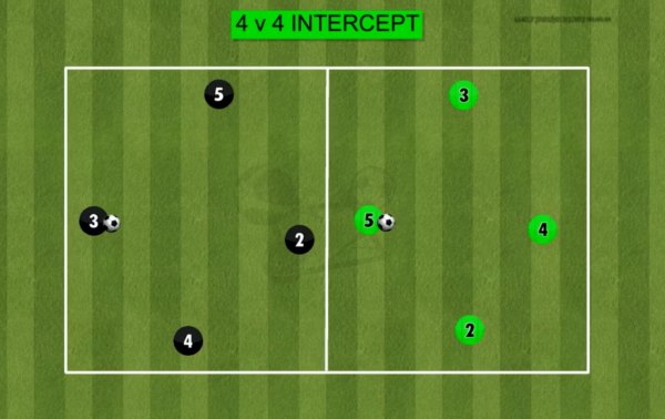 Coach Mick’s Playbook: 4 v 4 Intercept