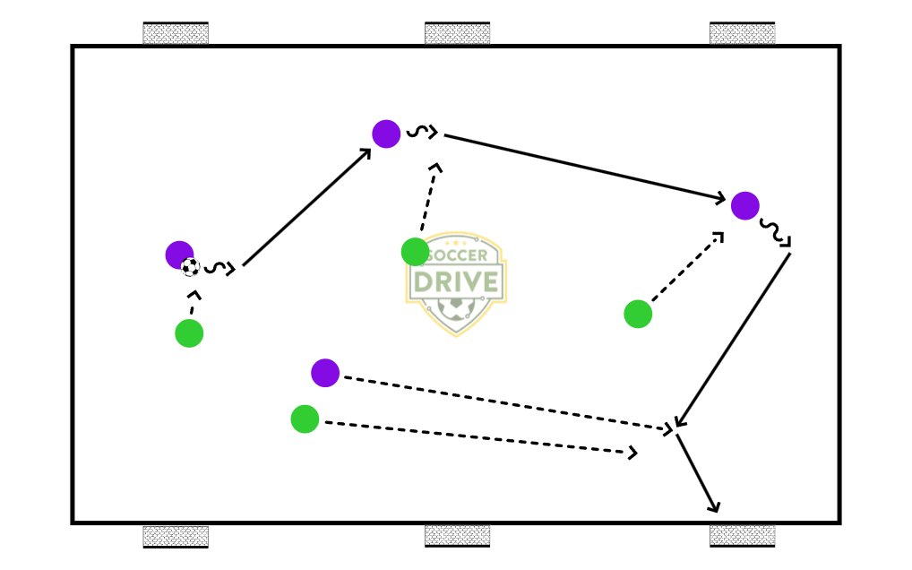 Coach Mick’s Playbook: 4 V 4 TO 6 GOALS