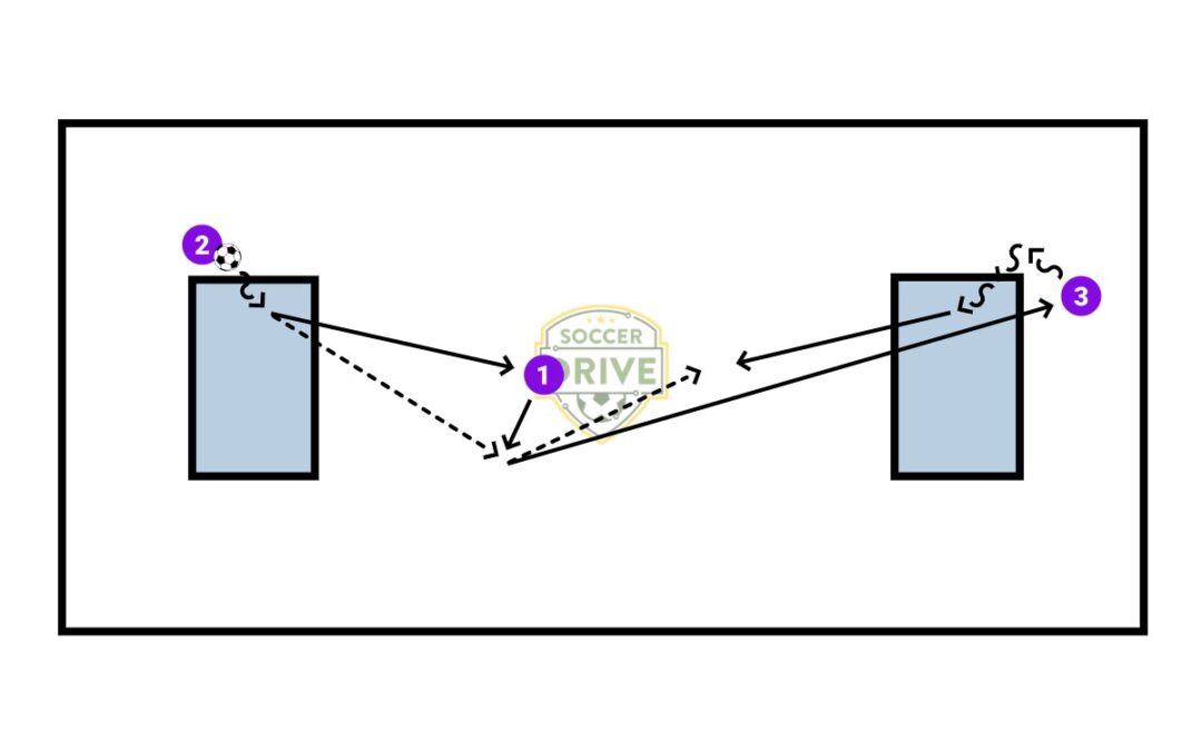 Coach Mick’s Playbook: First Touch Drill 2