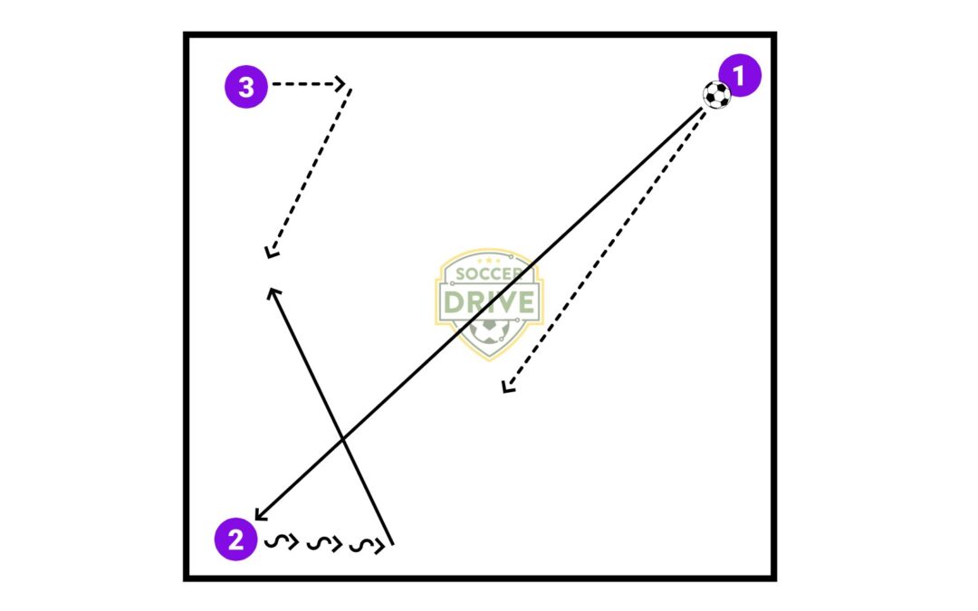 Coach Mick’s Playbook: 2 v 1 Rondo