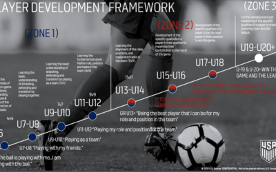 Coach Mick’s Playbook: Why U.S. Soccer Calls for 9v9 in U12