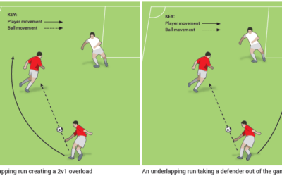 Coach Mick’s Playbook: Off-the-Ball Runs: Soccer’s Hidden Magic