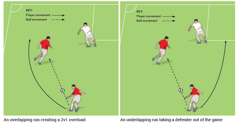 Coach Mick’s Playbook: Off-the-Ball Runs: Soccer’s Hidden Magic